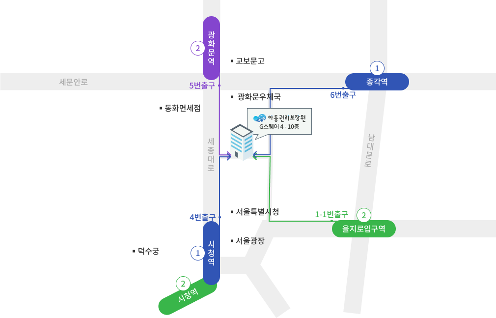 아동권리보장원 G스퀘어 4~10층 찾아오는 길 안내 지도입니다. 광화문역 2호선 5번 출구에서 세종대로를 따라 직진하면 도착할 수 있습니다. 종각역 1호선 6번 출구에서는 광화문우체국 방향으로 직진 후 도착합니다. 시청역 1호선 4번 출구 또는 시청역 2호선에서 세종대로 방향으로 이동하여 도착할 수 있습니다. 을지로입구역 2호선 1-1번 출구에서는 서울특별시청을 지나 세종대로를 따라 이동하면 됩니다.
